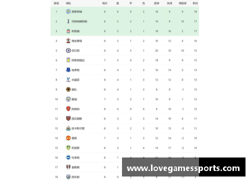 曼城3-0击败曼联，力压利物浦登顶英超积分榜
