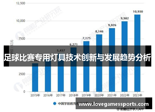 足球比赛专用灯具技术创新与发展趋势分析